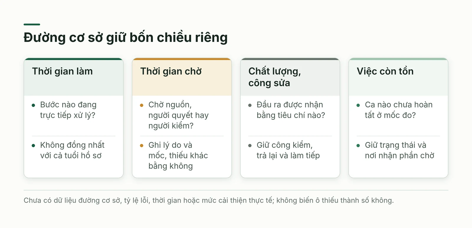Bốn cột giữ thời gian làm thời gian chờ chất lượng công sửa và việc còn tồn để không đo riêng tốc độ sinh