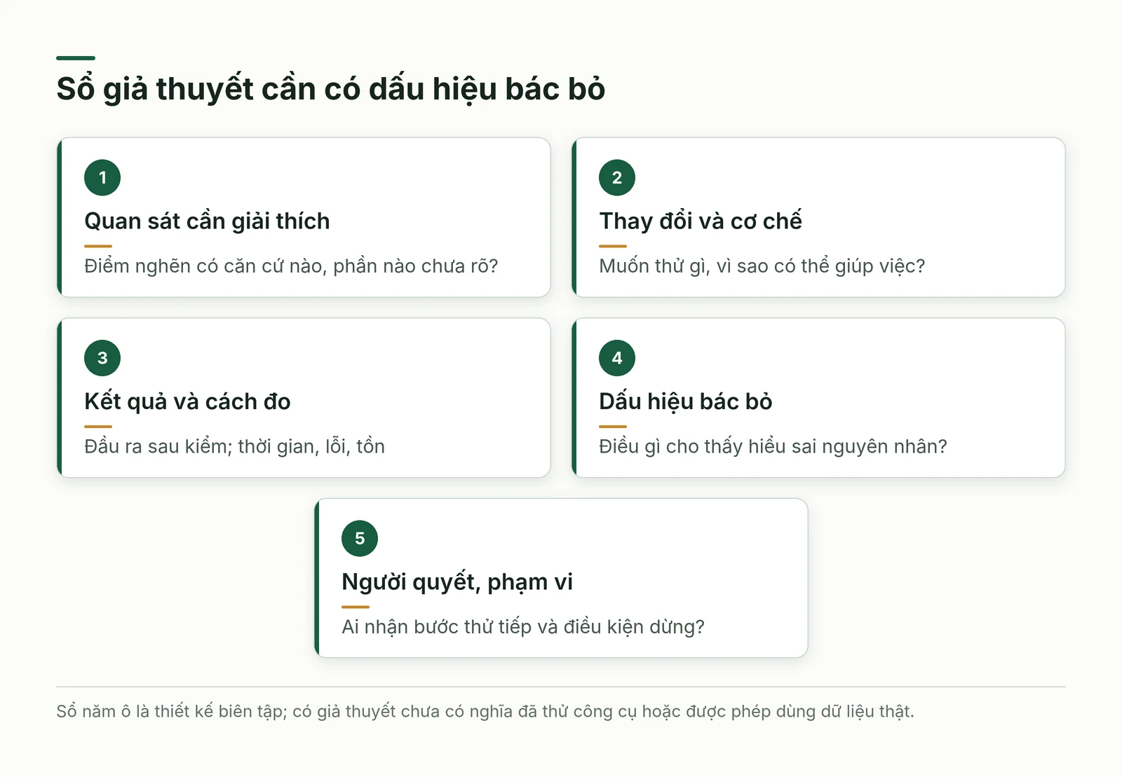 Năm ô giữ quan sát thay đổi kết quả cần đo dấu hiệu bác bỏ và người quyết phạm vi thử tiếp