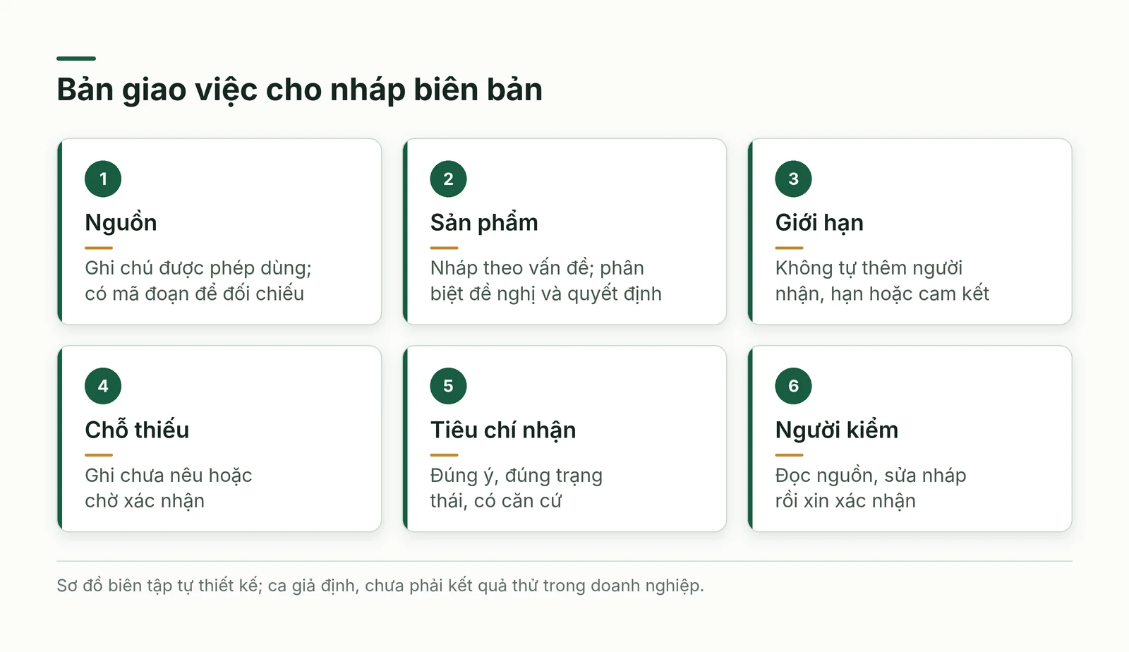 Bản giao việc biên bản có nguồn trạng thái chỗ thiếu và tiêu chí nhận