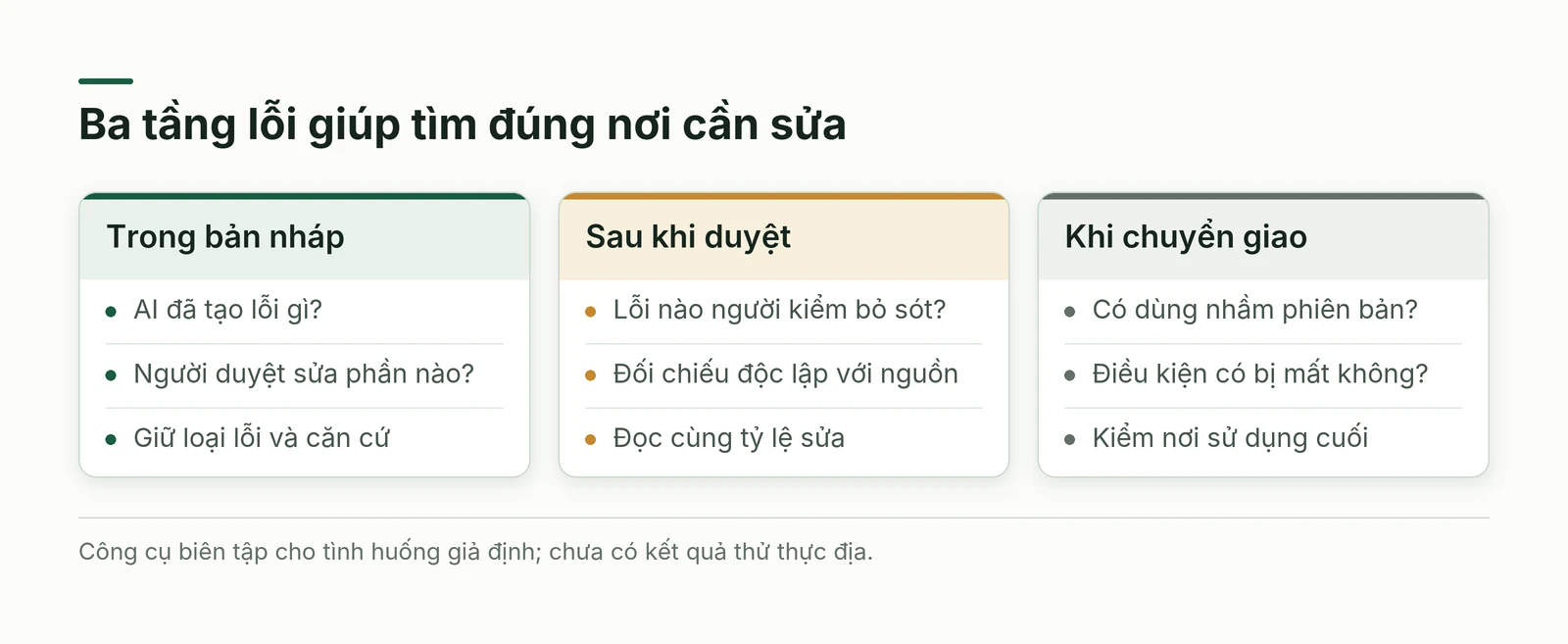 Ba tầng lỗi và điều kiện quyết định tiếp tục sửa hoặc dừng phép thử
