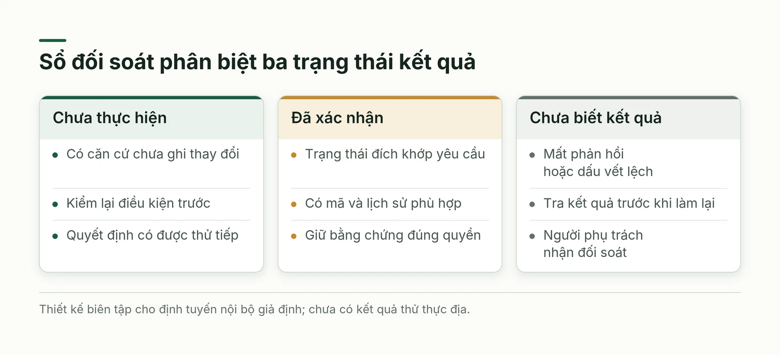 Ba trạng thái chưa thực hiện đã xác nhận và chưa biết kết quả dẫn đến cách xử lý riêng