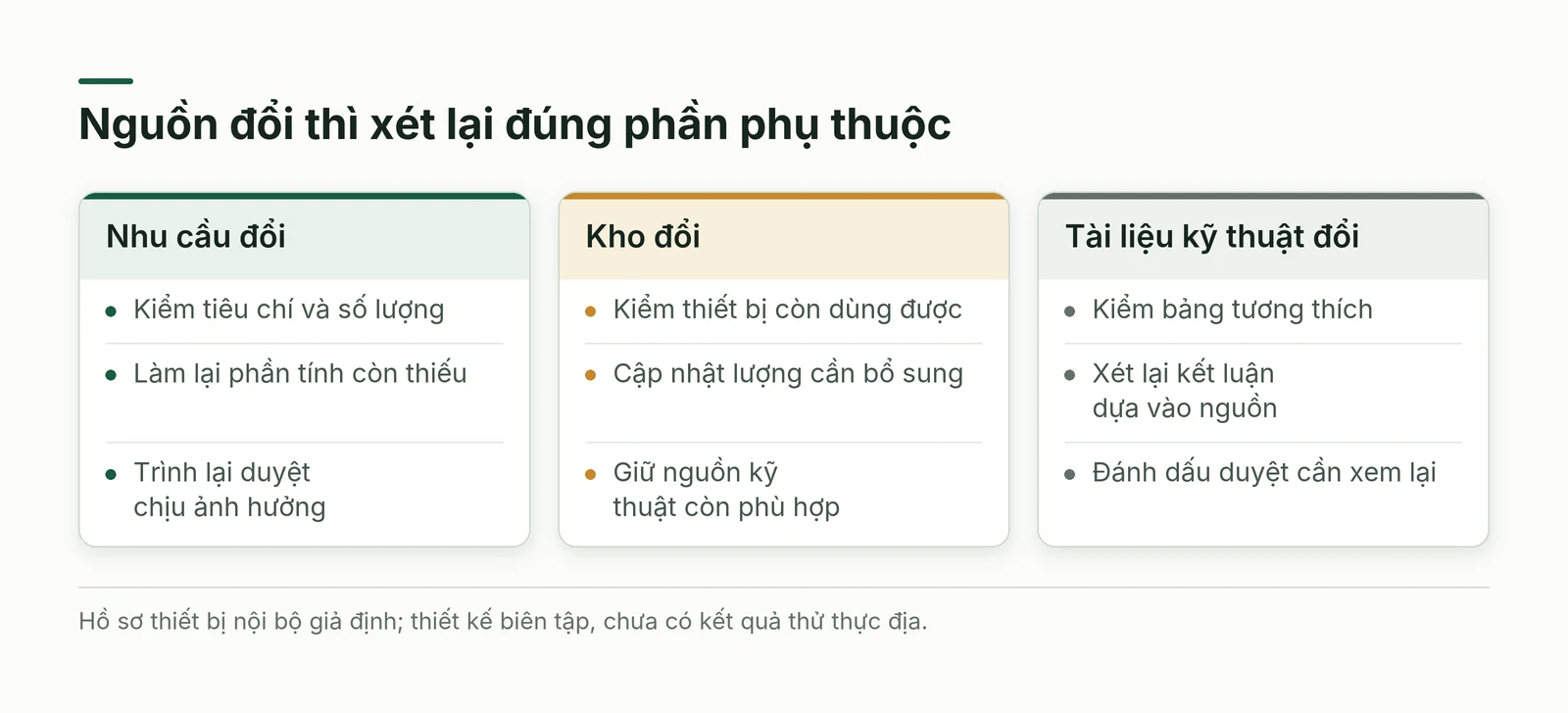 Ba loại thay đổi nguồn và phần hồ sơ hoặc quyền duyệt cần xem xét lại