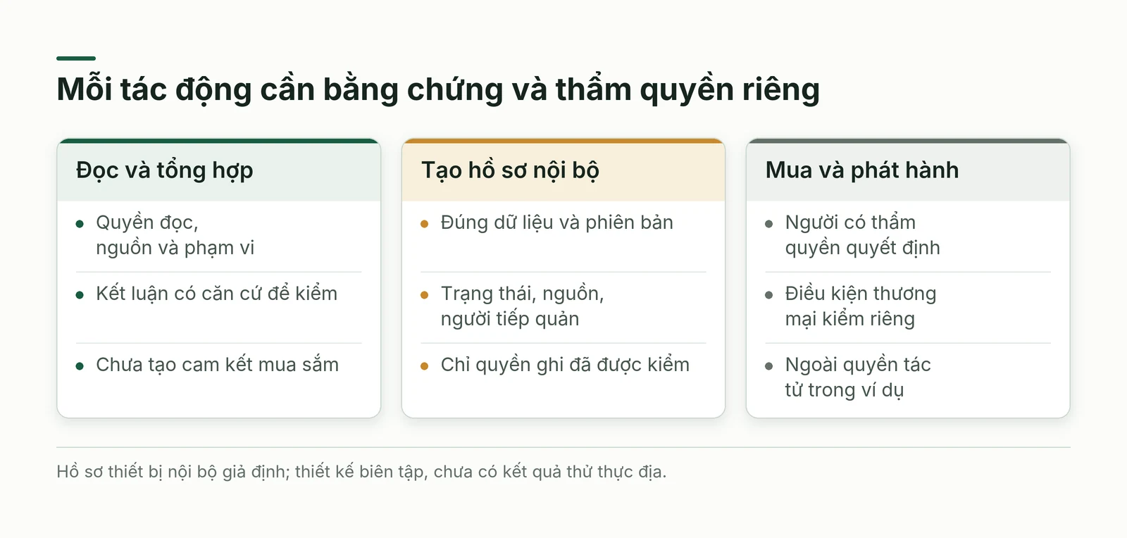 Ba mức quyền chỉ được mở sau khi có bằng chứng cho cả hành trình tương ứng
