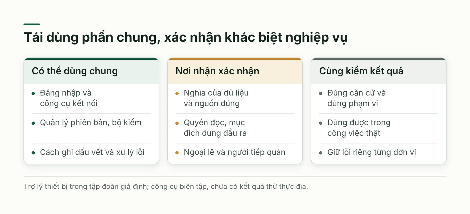 Phần nền tảng chung được nối với dữ liệu định nghĩa và trách nhiệm riêng của từng đơn vị