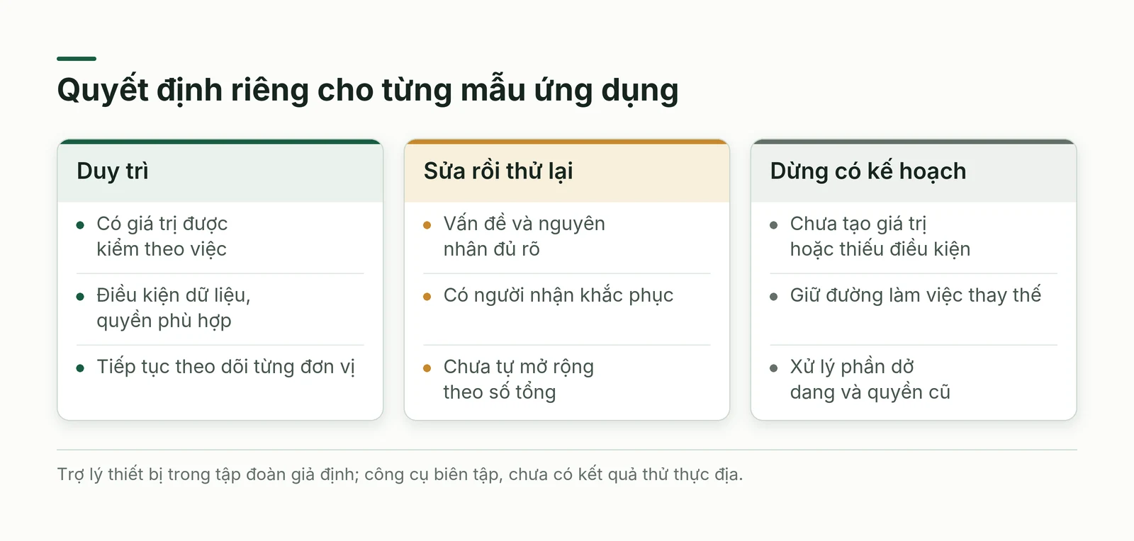 Ba quyết định duy trì sửa rồi thử lại hoặc dừng theo bằng chứng của từng đơn vị
