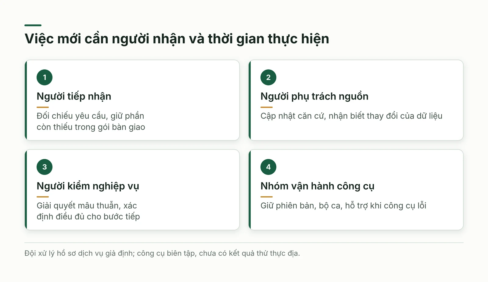 Các việc mới về nguồn kiểm ngoại lệ và học kỹ năng cần người nhận cùng thời gian