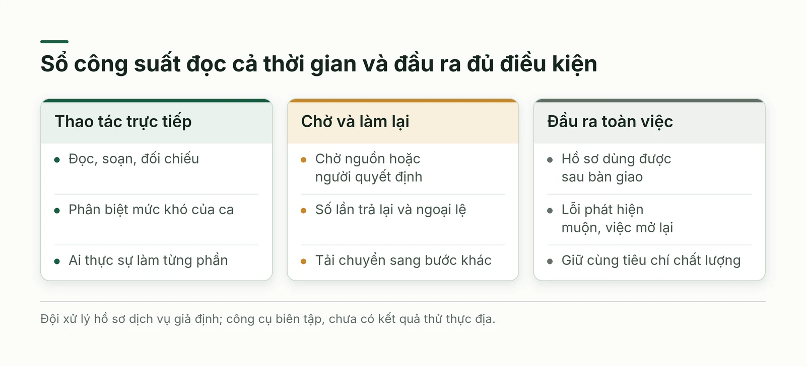 Sổ công suất phân biệt thao tác trực tiếp chờ làm lại và đầu ra đủ điều kiện sau bàn giao
