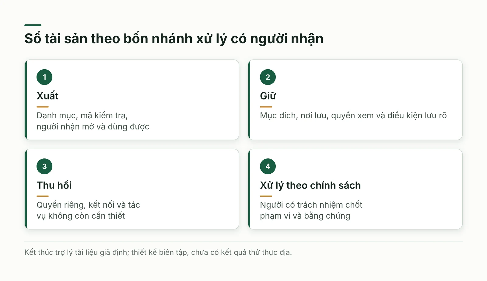 Sổ tài sản chia xuất giữ thu hồi và xử lý theo chính sách với người nhận cùng bằng chứng