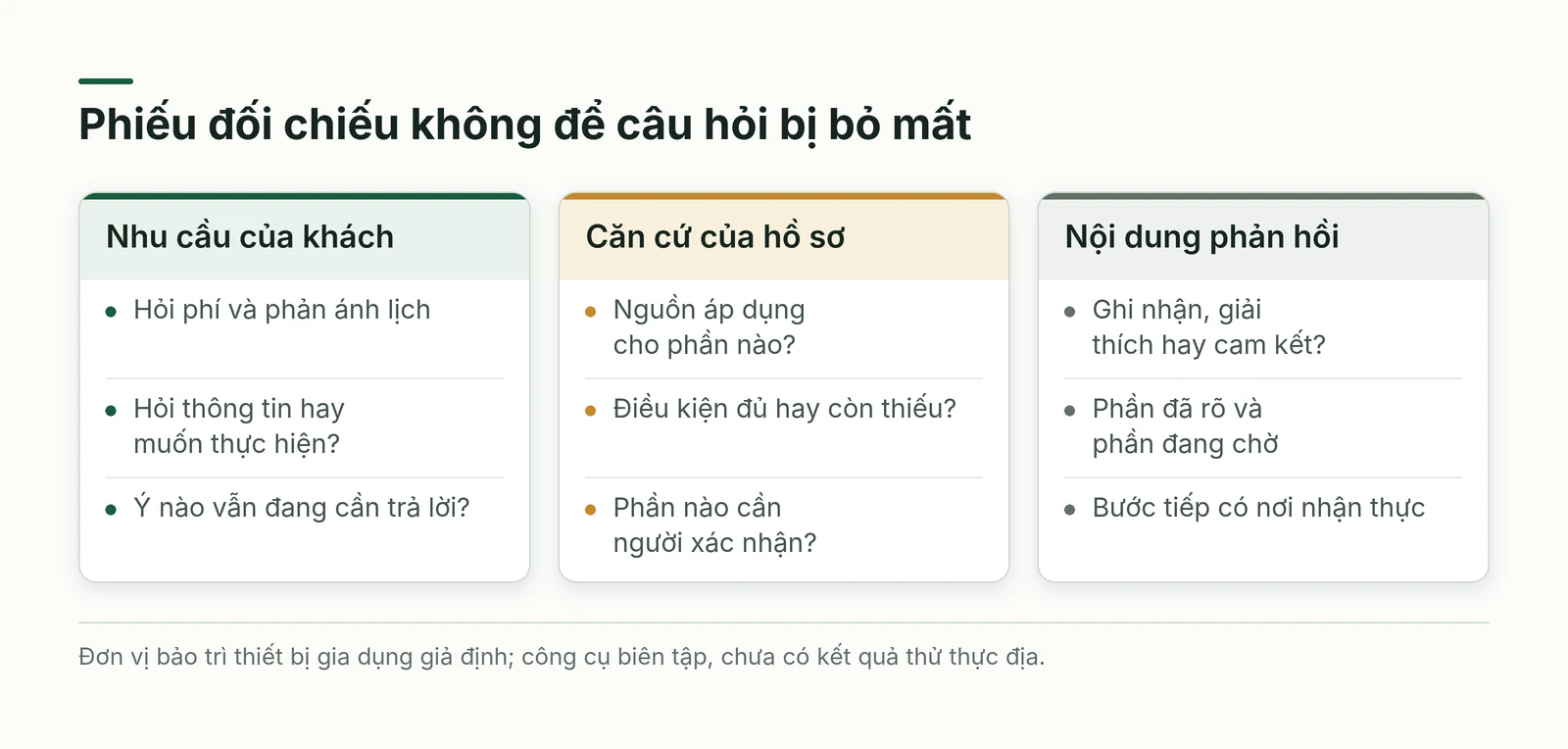 Ba cột nhu cầu căn cứ và nội dung giúp kiểm câu hỏi được trả lời đúng điều kiện hay còn chờ