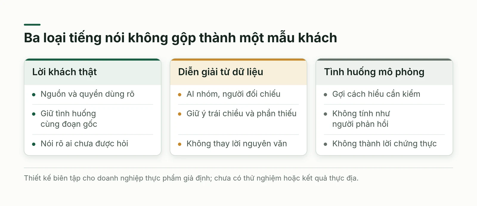 Ba cột phân biệt lời khách thật diễn giải từ dữ liệu và tình huống mô phỏng