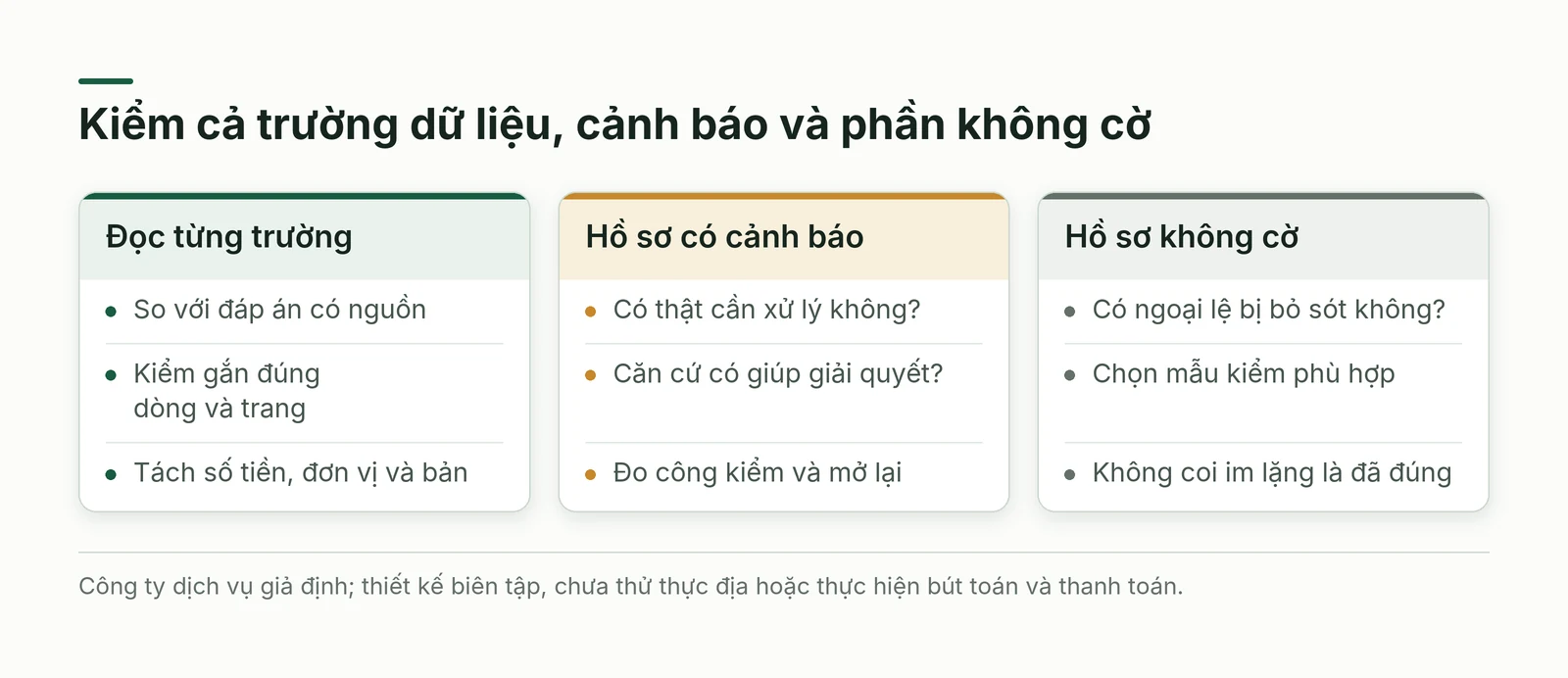 Ba lớp kiểm trường dữ liệu hồ sơ có cảnh báo và hồ sơ không cờ để thấy cả sai lẫn bỏ sót