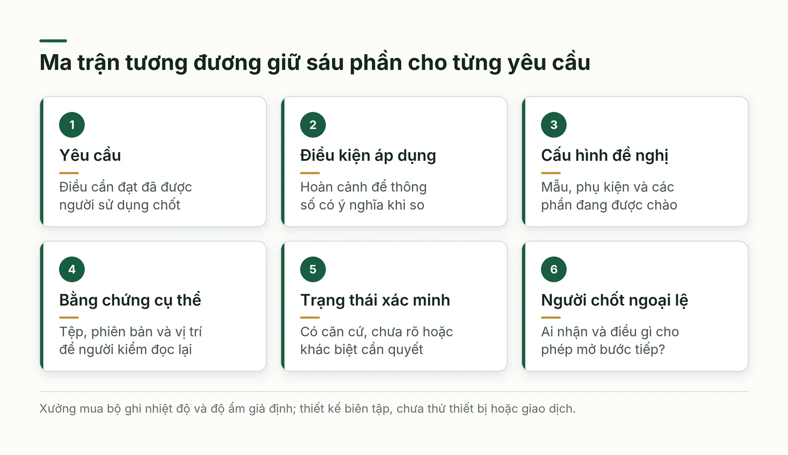 Sáu phần ma trận yêu cầu điều kiện cấu hình bằng chứng trạng thái và người chốt ngoại lệ
