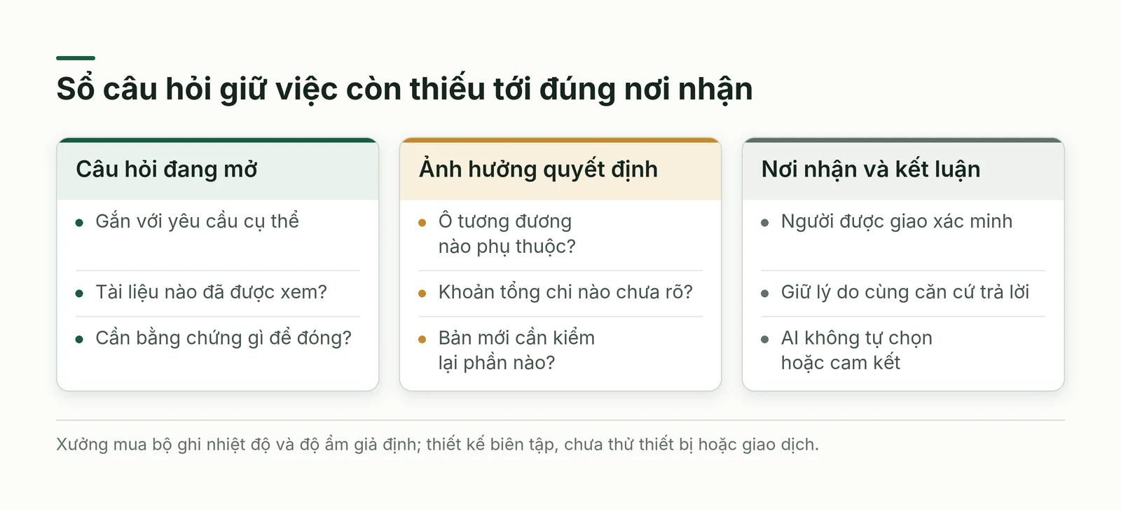 Sổ câu hỏi có câu hỏi mở ảnh hưởng quyết định và nơi nhận giữ kết luận đúng căn cứ