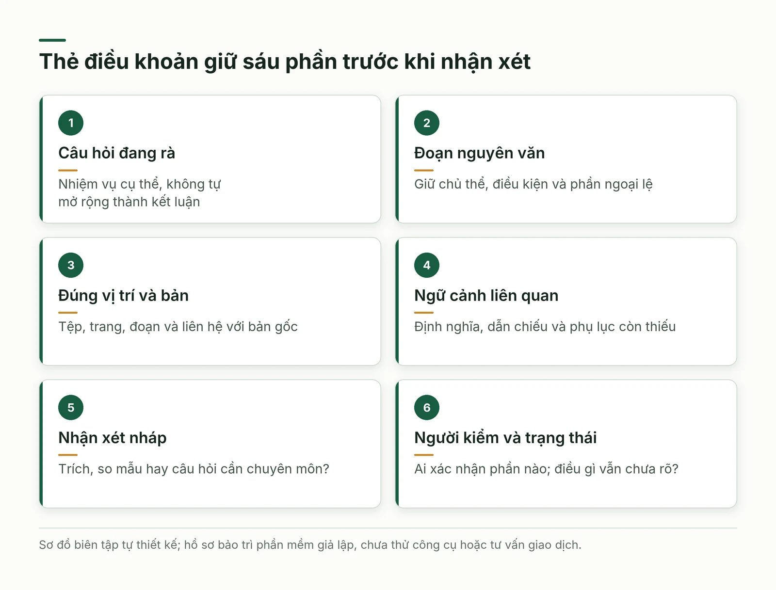 Sáu phần nối câu hỏi điều khoản với văn bản và người kiểm