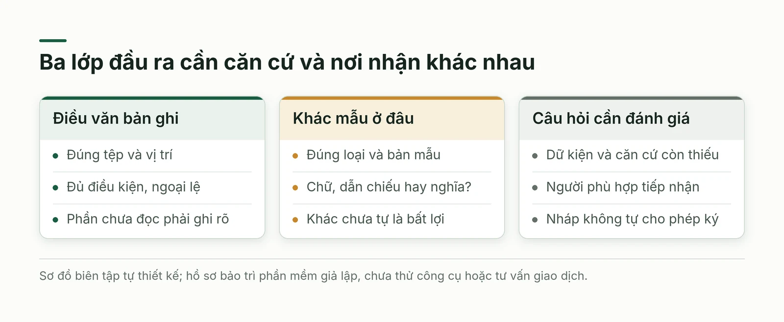 Ba lớp đầu ra được giữ riêng trong hồ sơ nháp