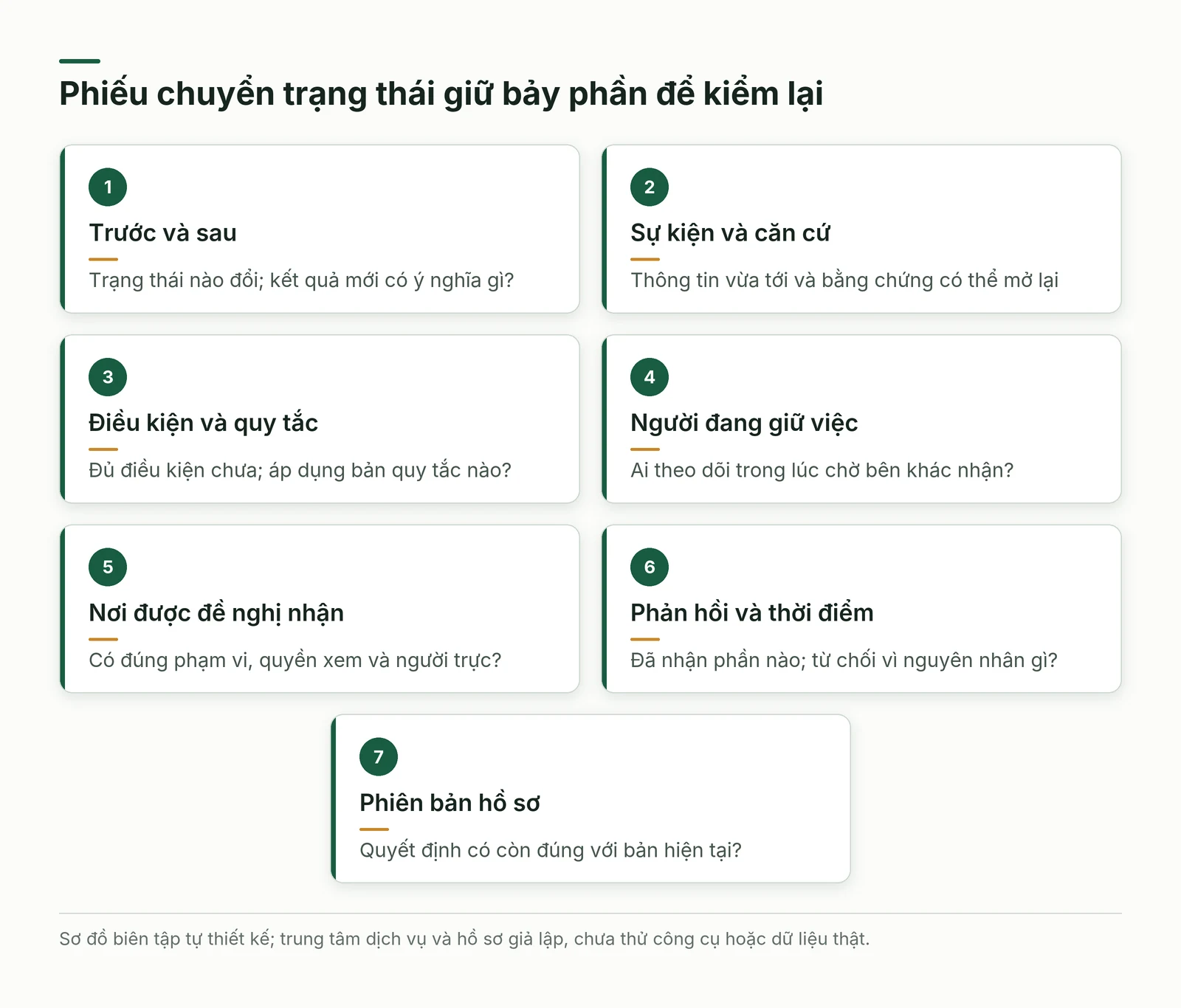 Bảy phần của phiếu chuyển trạng thái và nhận trách nhiệm