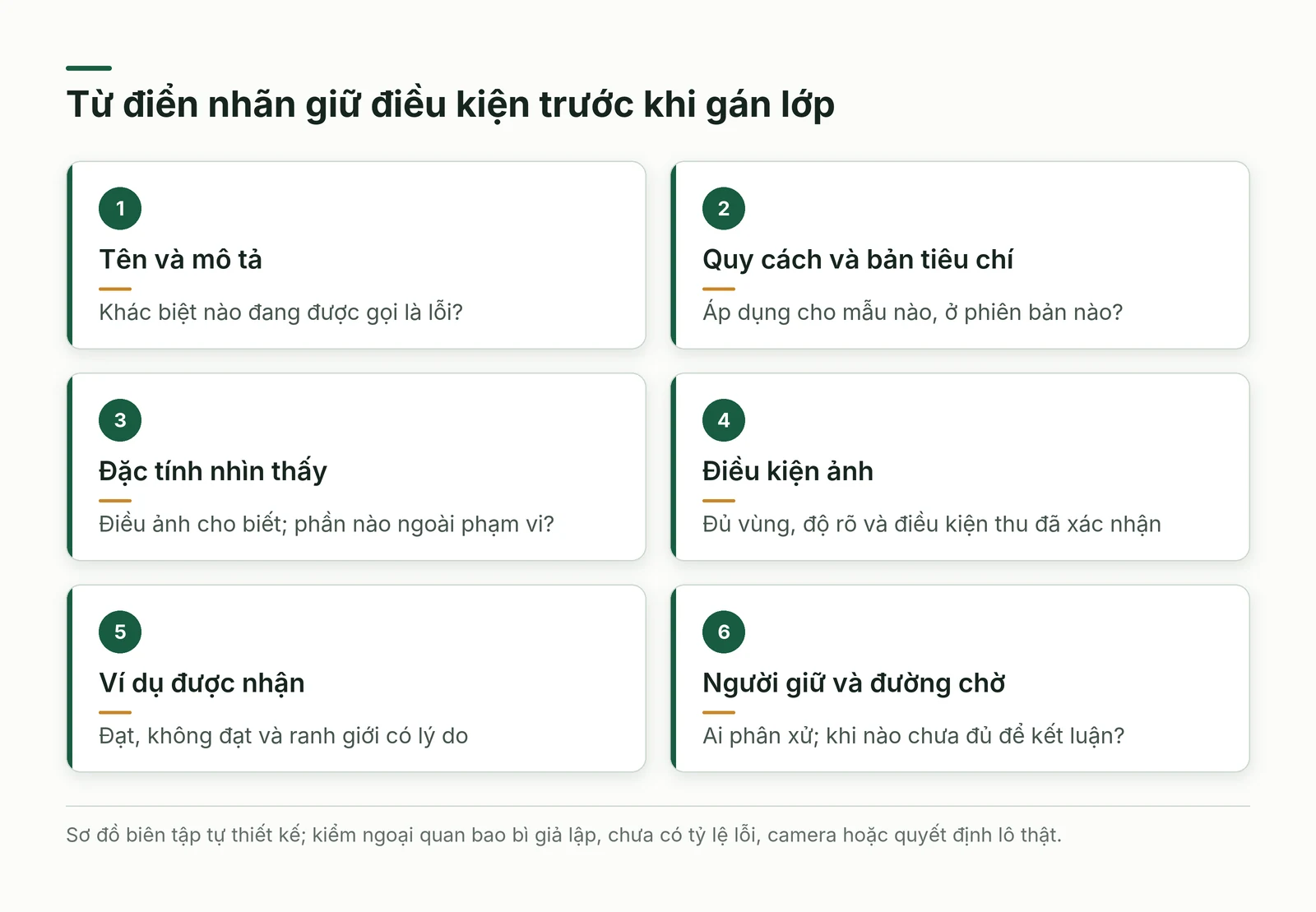 Các phần của từ điển nhãn gắn quy cách và điều kiện quan sát