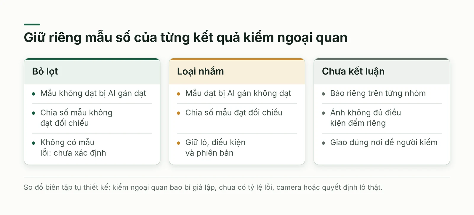 Ba kết quả cần đo riêng trong kiểm ngoại quan