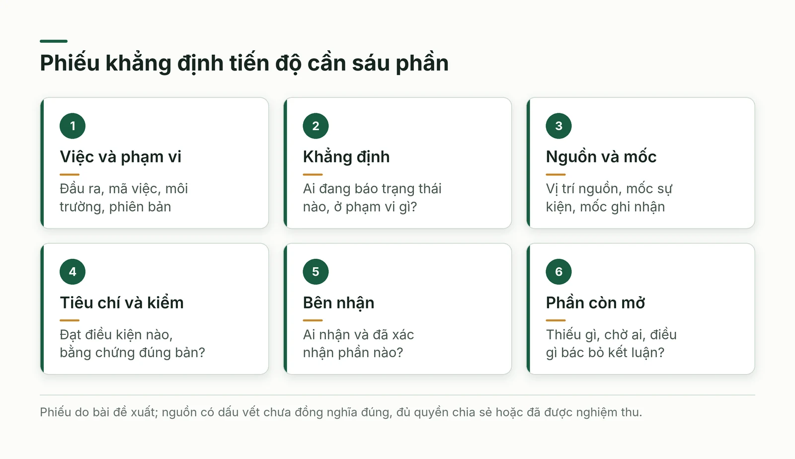 Phiếu nối một khẳng định tiến độ với phạm vi, nguồn và người xác nhận