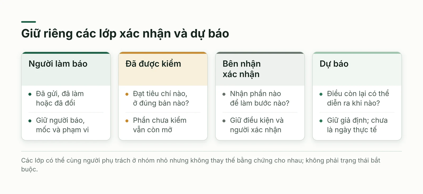 Phân biệt trạng thái người làm báo, phần đã kiểm, phần bên nhận chấp nhận và dự báo
