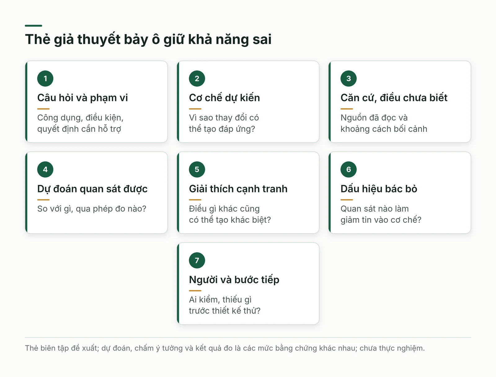 Thẻ giả thuyết nối mục tiêu, cơ chế, dự đoán và điều kiện bác bỏ
