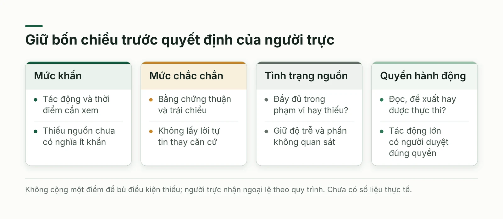 Phân biệt mức khẩn, mức chắc chắn, trạng thái nguồn và quyền hành động