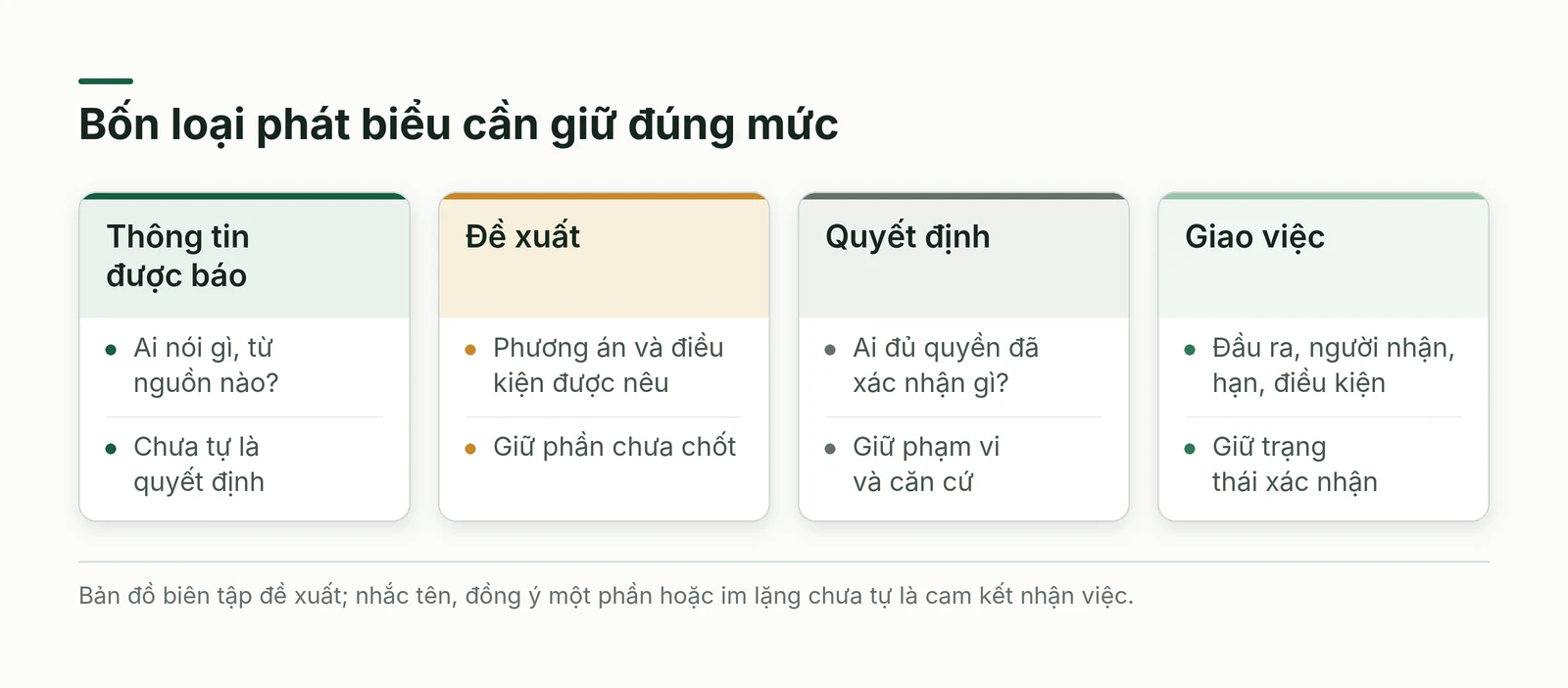 Bốn loại phát biểu cần giữ riêng trước chuyển thành hồ sơ điều hành