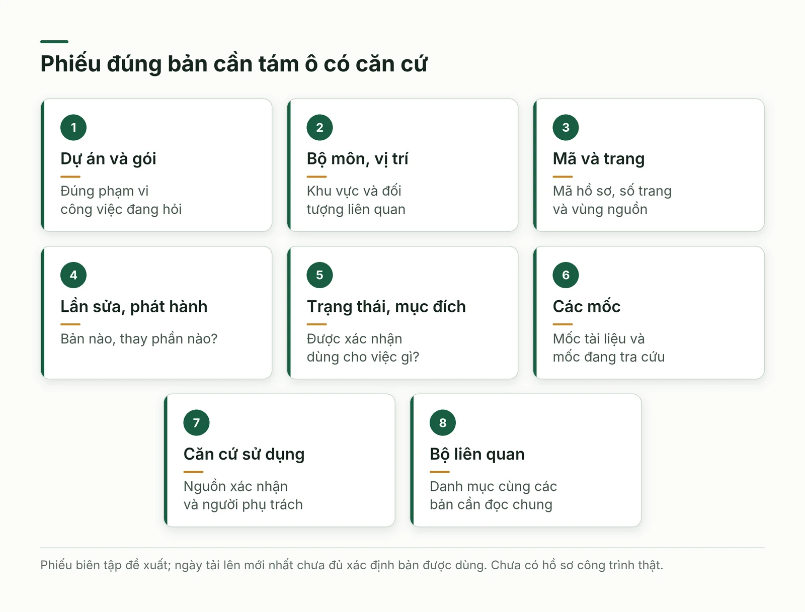 Tám ô nhận dạng nối hồ sơ với trang, lần sửa, mục đích và căn cứ sử dụng