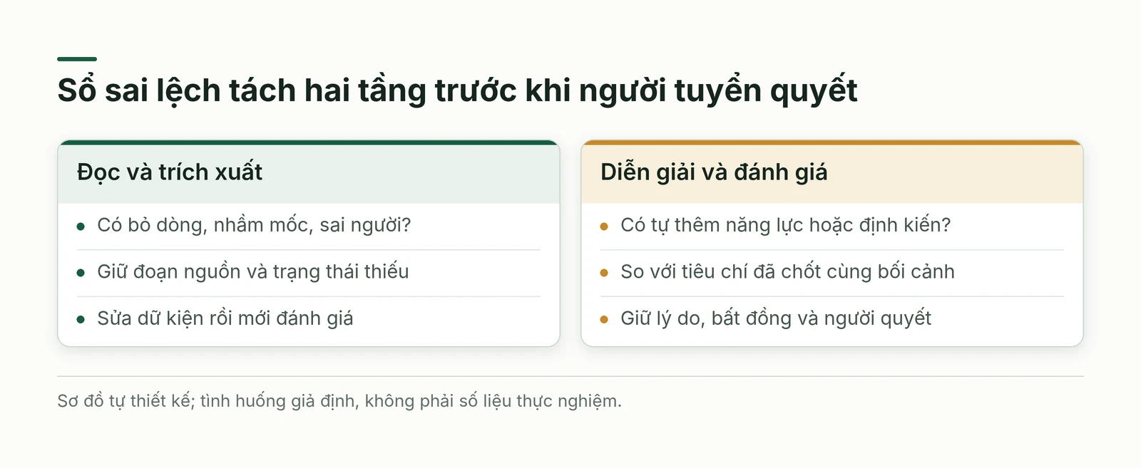 Hai tầng của sổ sai lệch phân biệt đọc trích xuất với diễn giải đánh giá trước khi người tuyển quyết