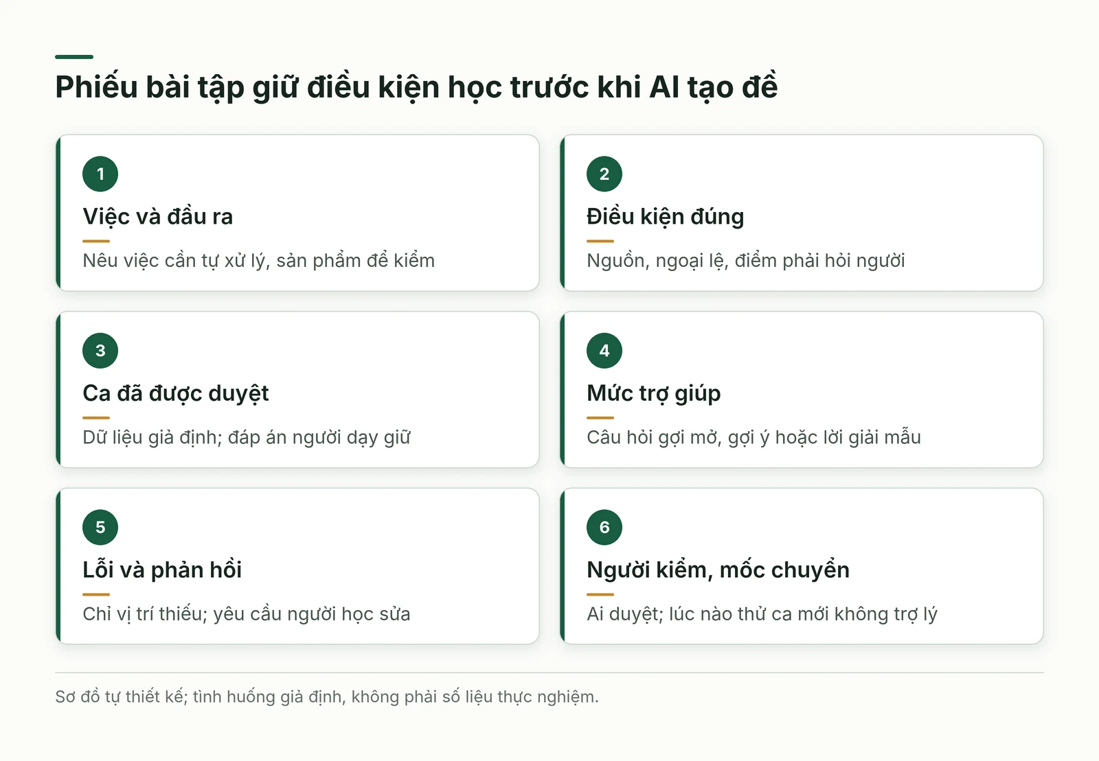 Phiếu bài tập gồm việc cần làm, điều kiện đúng, ca đã duyệt, mức trợ giúp, phản hồi và người kiểm