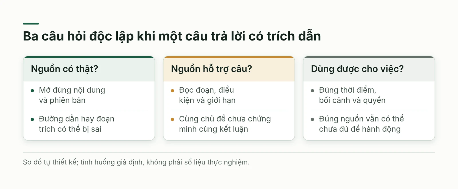 Ba câu hỏi riêng gồm nguồn có thật, nguồn hỗ trợ phát biểu và nguồn dùng được cho công việc