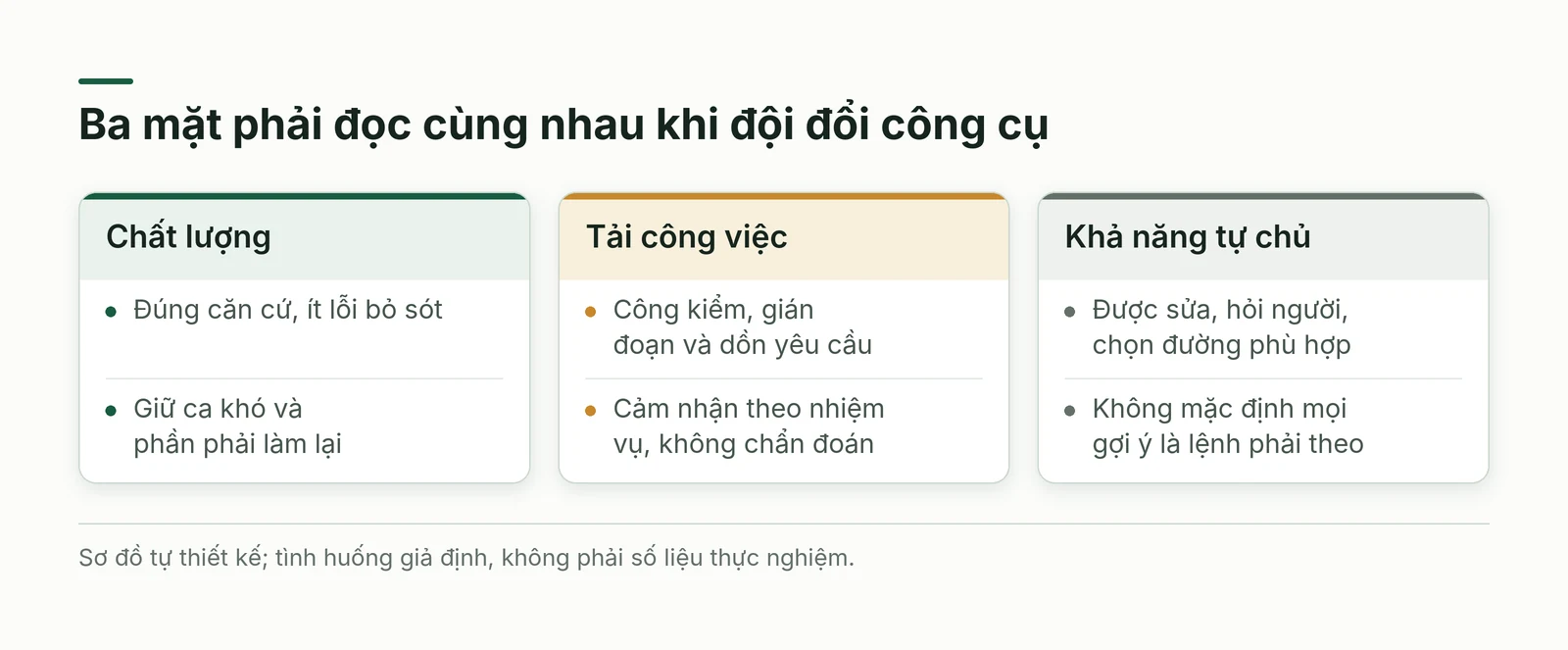 Ba mặt chất lượng, tải công việc và khả năng tự chủ cần được xem cùng nhau