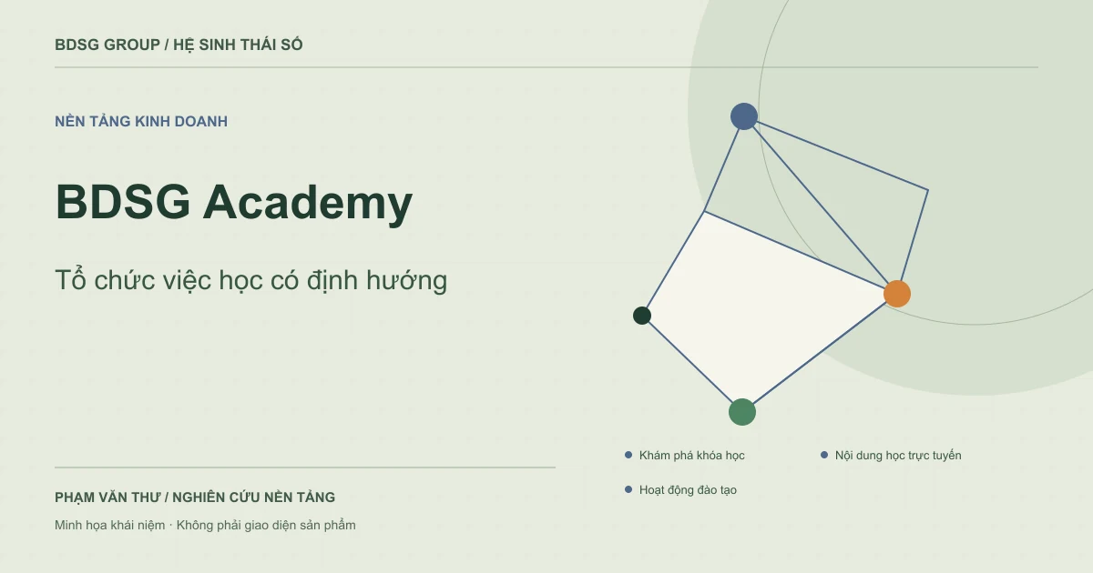 BDSG Academy — Tổ chức việc học có định hướng. Minh họa khái niệm nguyên bản.