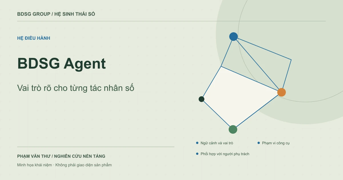 BDSG Agent — Vai trò rõ cho từng tác nhân số. Minh họa khái niệm nguyên bản.