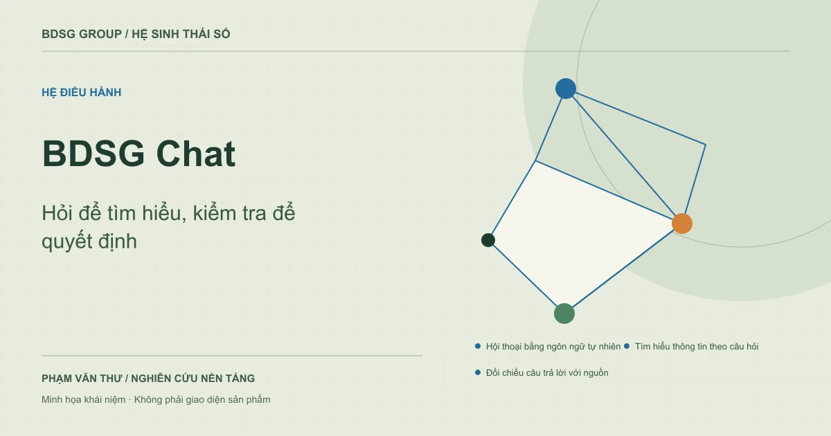 BDSG Chat — Hỏi để tìm hiểu, kiểm tra để quyết định. Minh họa khái niệm nguyên bản.