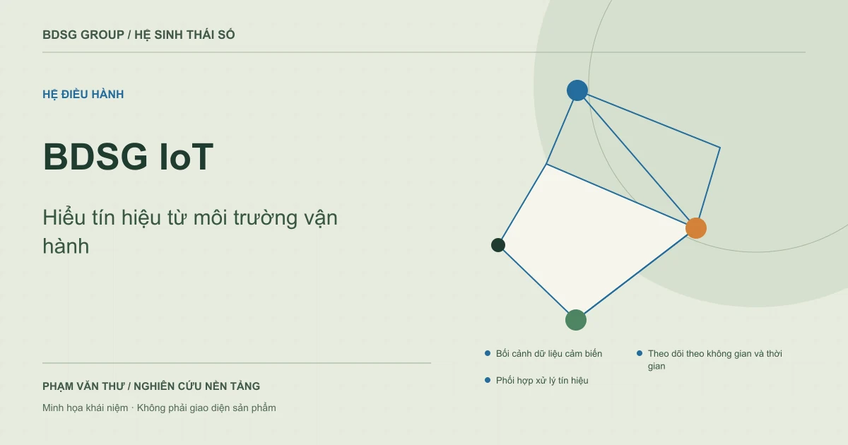 BDSG IoT — Hiểu tín hiệu từ môi trường vận hành. Minh họa khái niệm nguyên bản.