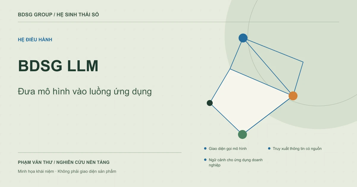 BDSG LLM — Đưa mô hình vào luồng ứng dụng. Minh họa khái niệm nguyên bản.