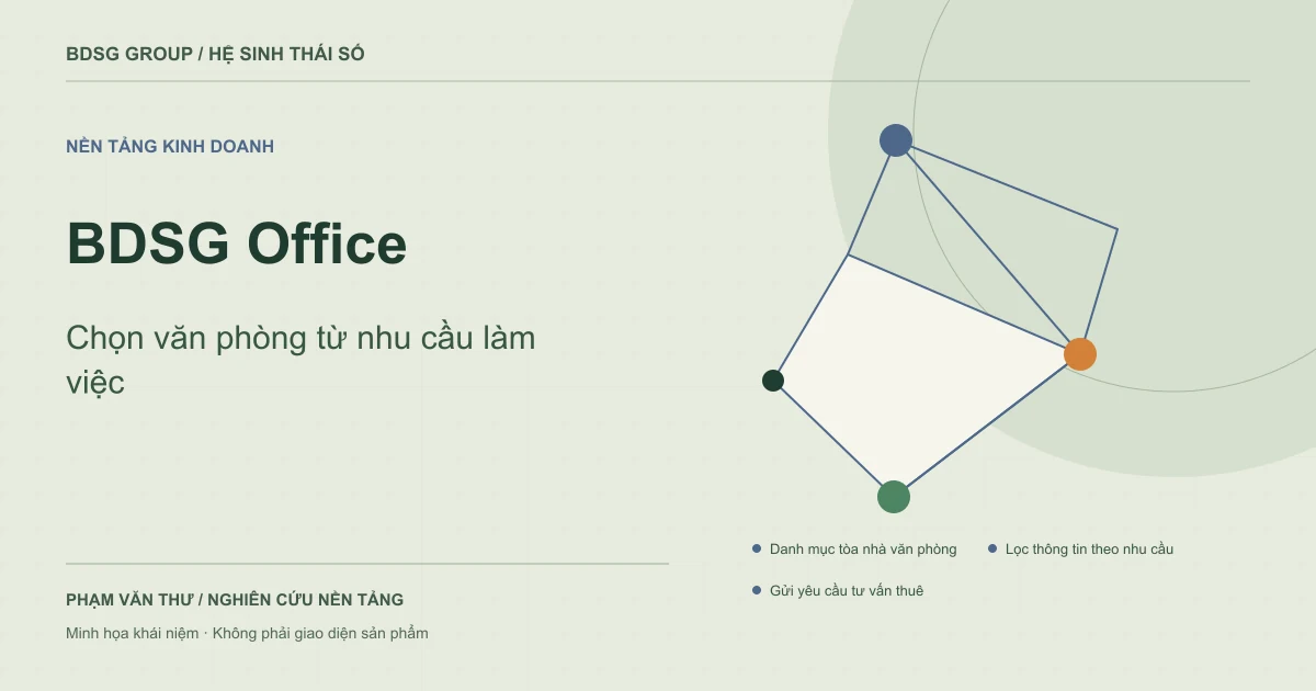 BDSG Office — Chọn văn phòng từ nhu cầu làm việc. Minh họa khái niệm nguyên bản.