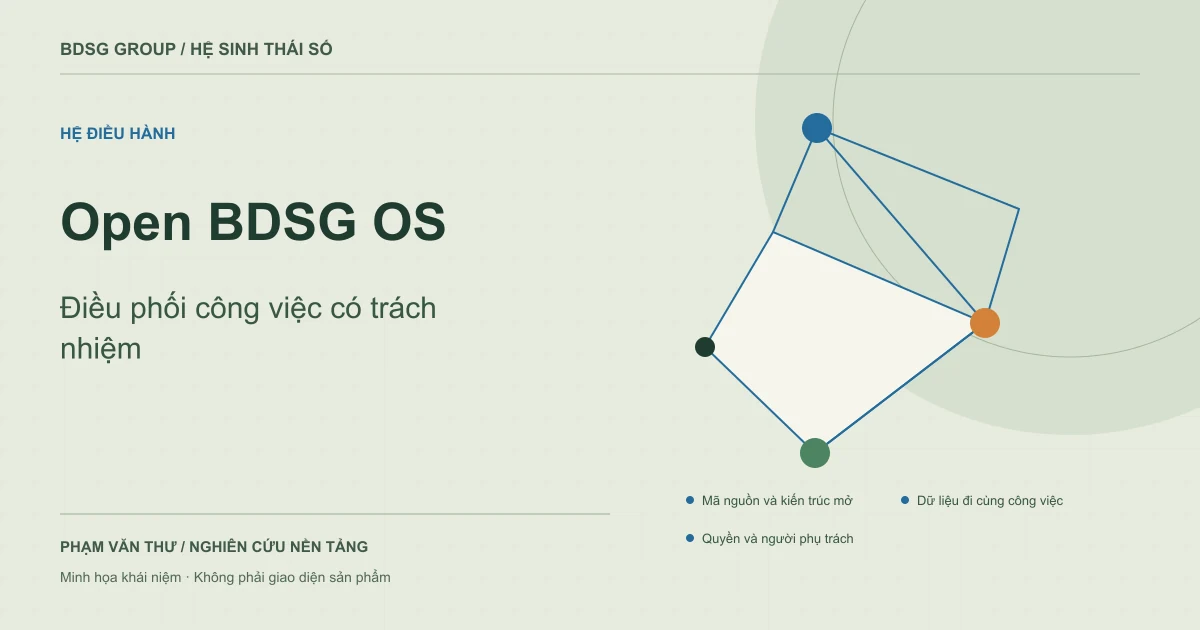 Open BDSG OS — Điều phối công việc có trách nhiệm. Minh họa khái niệm nguyên bản.