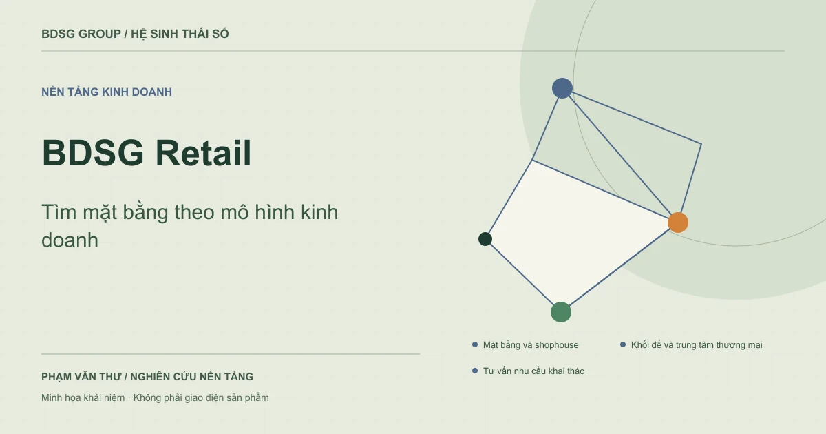 BDSG Retail — Tìm mặt bằng theo mô hình kinh doanh. Minh họa khái niệm nguyên bản.