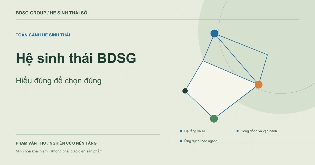 Hệ sinh thái BDSG — Hiểu đúng để chọn đúng. Minh họa khái niệm nguyên bản.