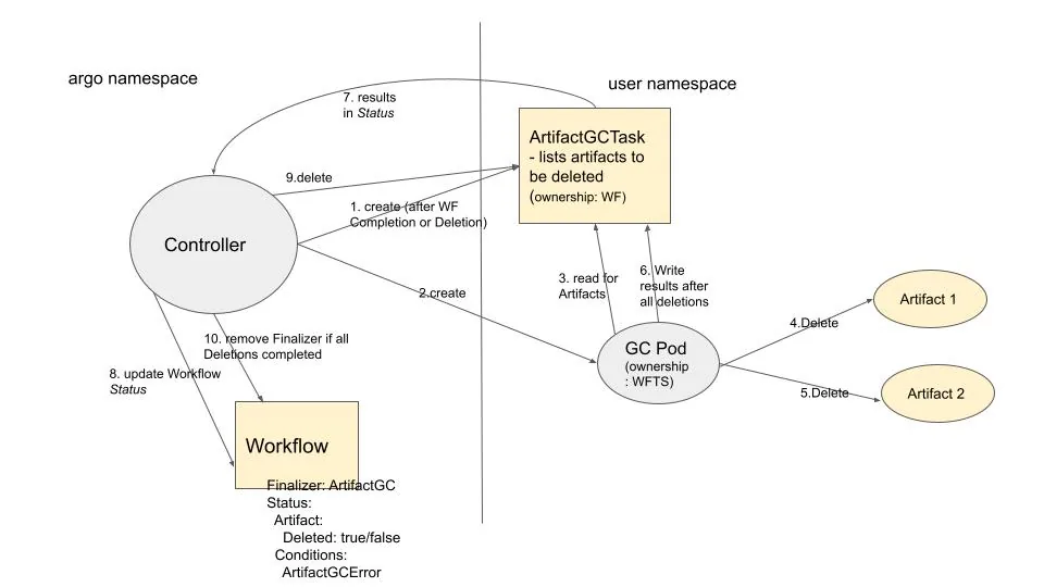 Argo Workflows — hình minh họa 2, tự động hóa quy trình mã nguồn mở