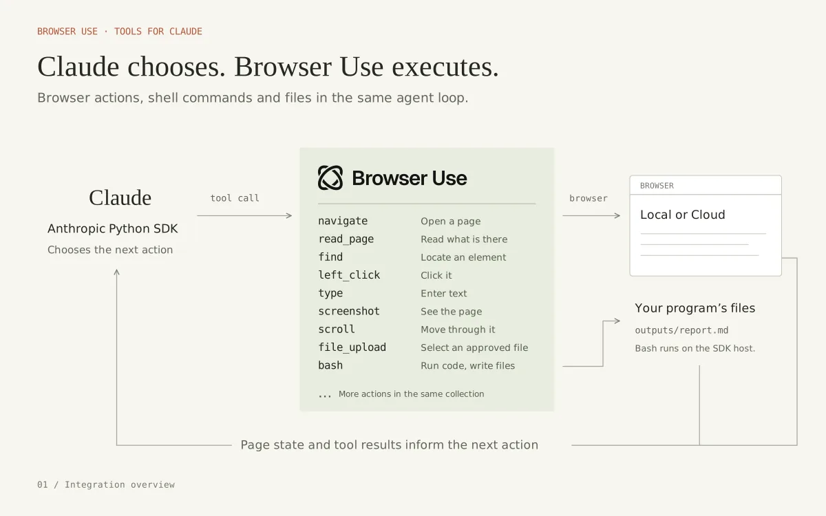 Hình đại diện Browser Use — AI agent mã nguồn mở