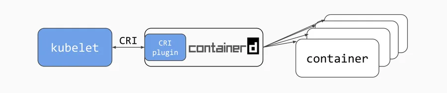 Hình đại diện containerd — hạ tầng và DevOps mã nguồn mở