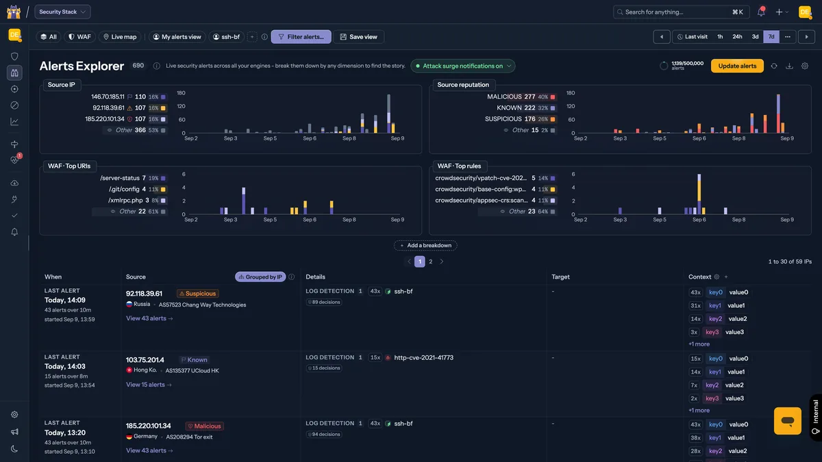 CrowdSec Console — CrowdSec, bảo mật và quản lý danh tính mã nguồn mở