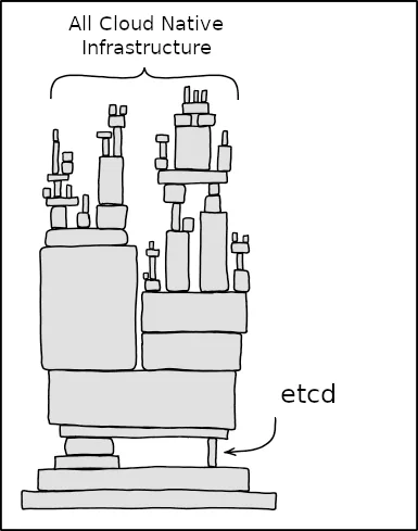 Hình đại diện etcd — phần mềm dữ liệu và phân tích mã nguồn mở