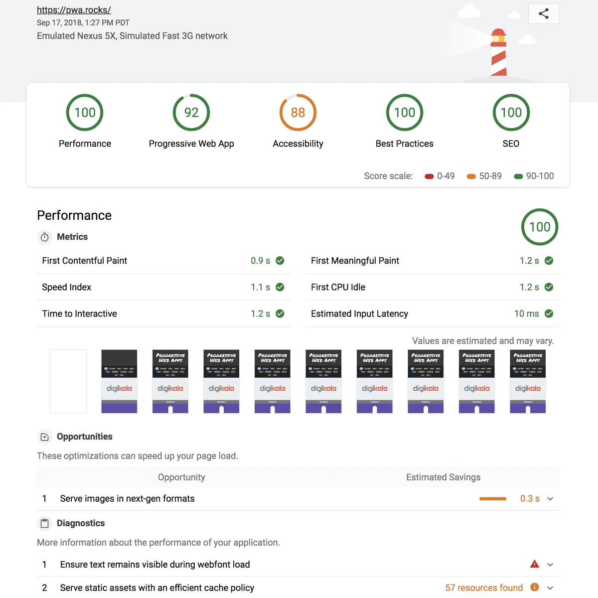 Lighthouse example audit — Lighthouse, công cụ lập trình và kiểm thử mã nguồn mở