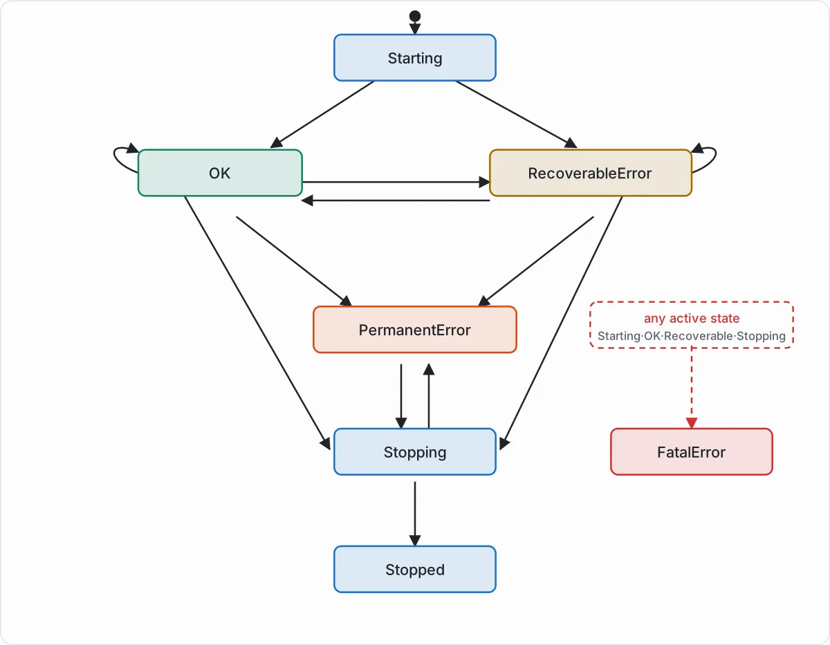 Hình đại diện OpenTelemetry Collector — hạ tầng và DevOps mã nguồn mở