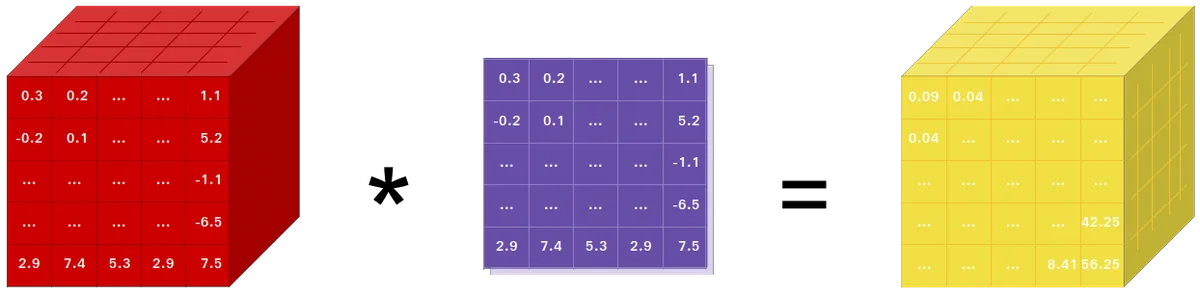 Tensor illustration — PyTorch, mô hình AI mã nguồn mở
