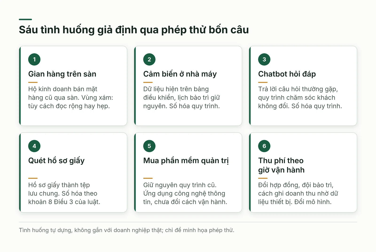 Sáu tình huống minh họa kèm nhóm kết quả sau phép thử.